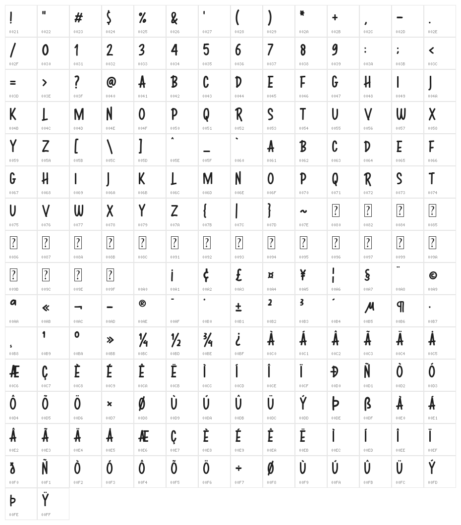 Jhonny Luck Character Map