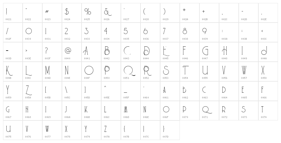 Jhoony richmond Character Map