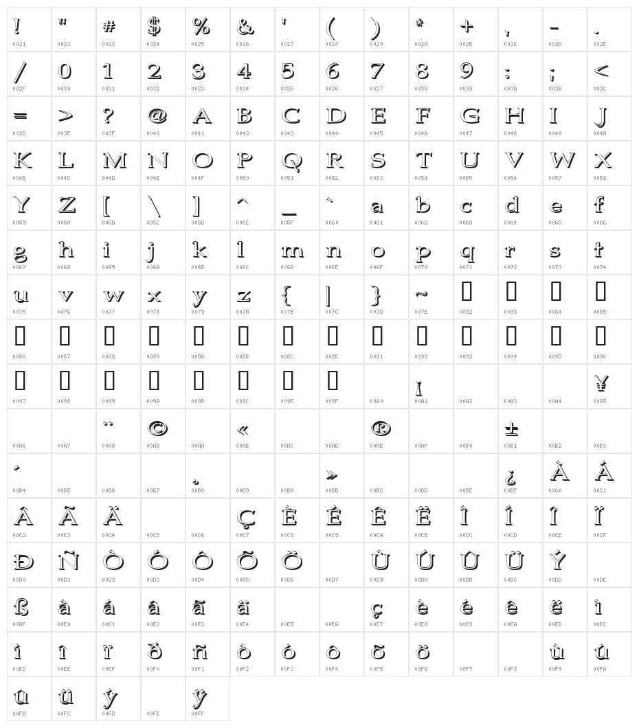 Jhunwest 3D Character Map