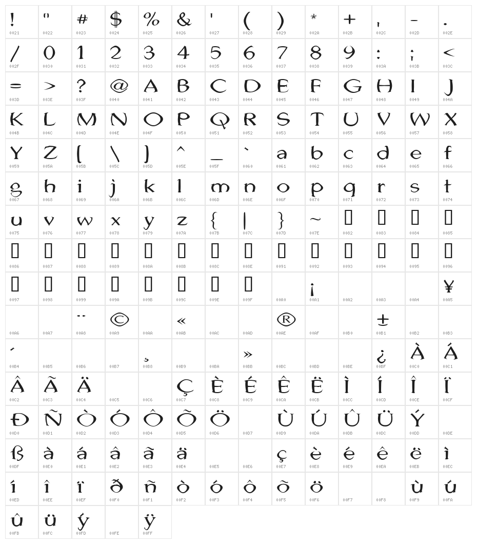 Jhunwest Convex Character Map
