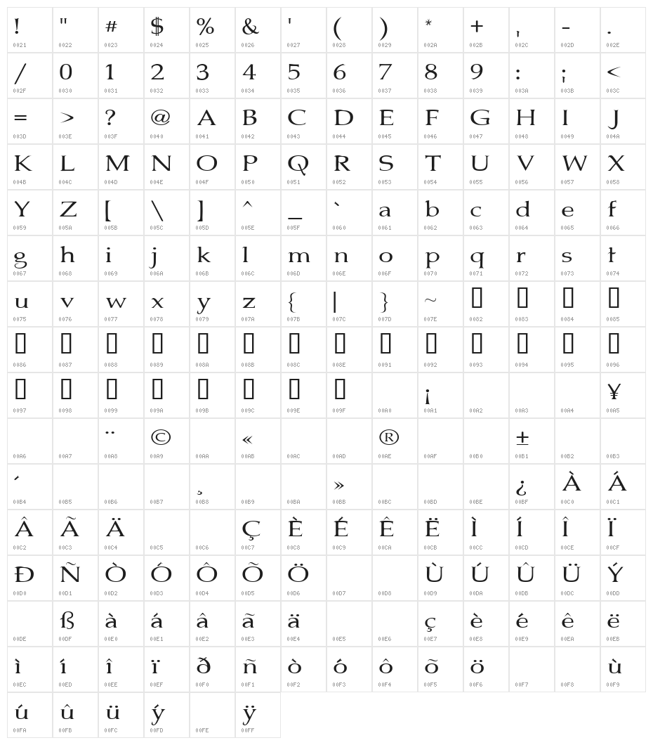 Jhunwest Character Map