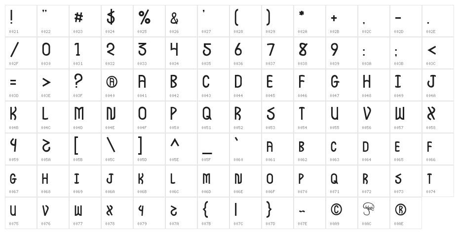 JI Deschutes Character Map