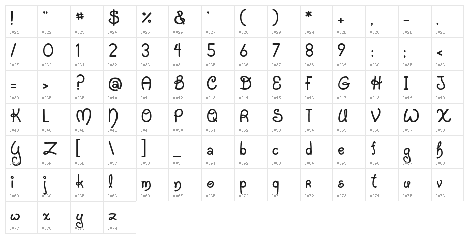 JI Starfish Character Map