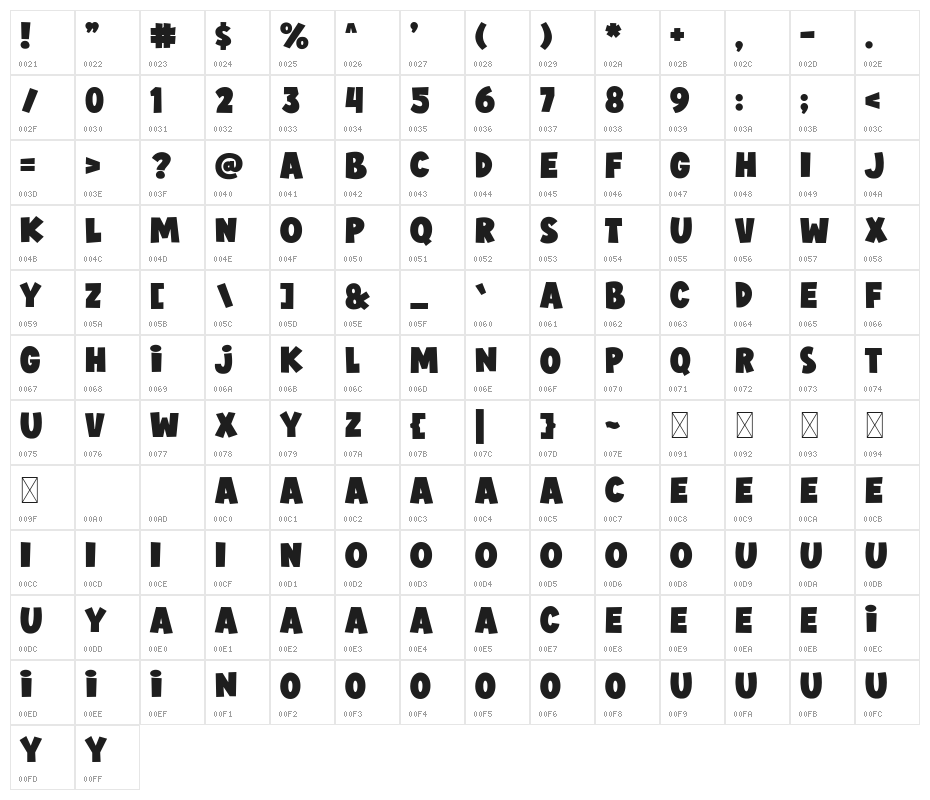 JIMMY BOYZ Character Map