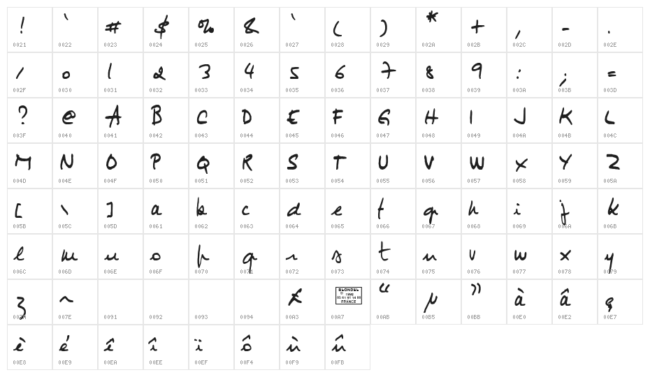 JIMMY1 Character Map