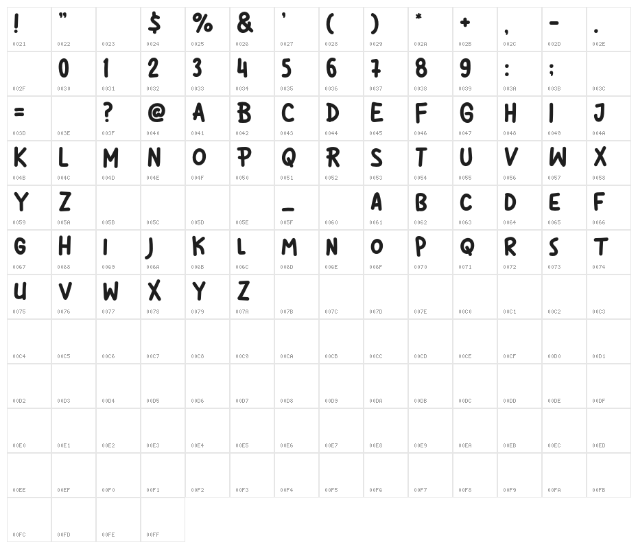 Jicama Days Character Map