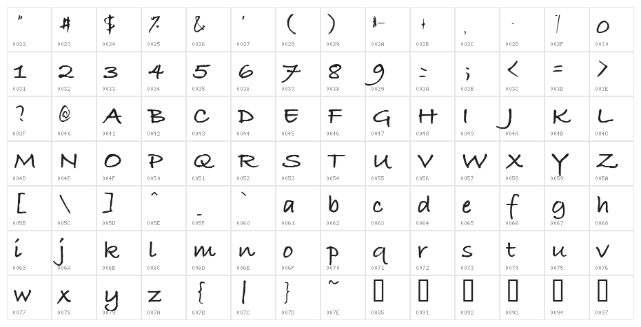 Jiesi Banxing Alpha Character Map