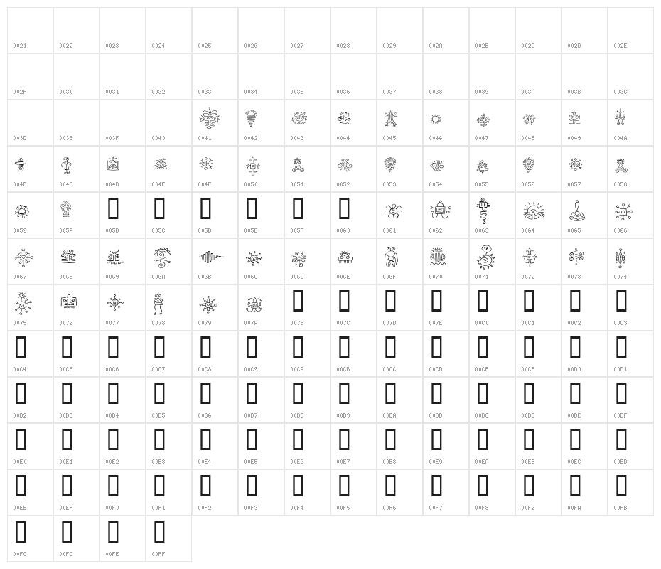 Jiggery pokery Character Map