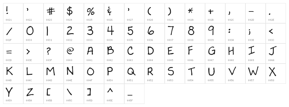 Jills jills Character Map