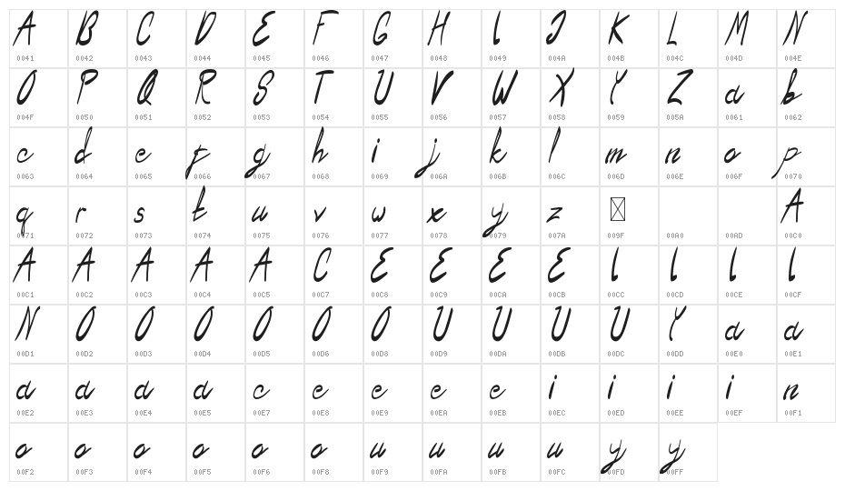 Jim Alistair Demo Script Character Map