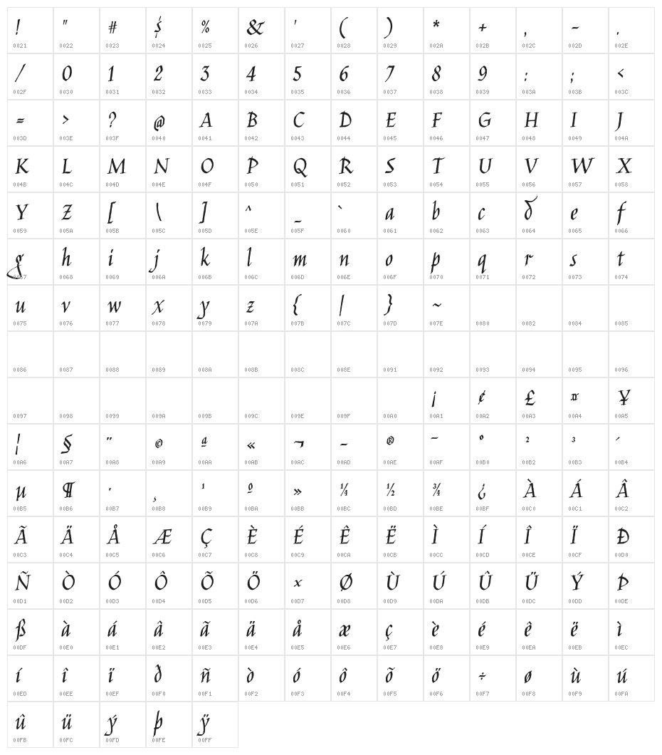 Jim Nightshade Character Map