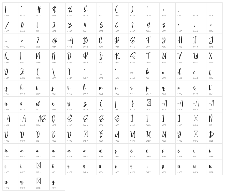 Jim Signature Character Map