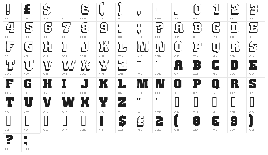 JimThorpe High Character Map