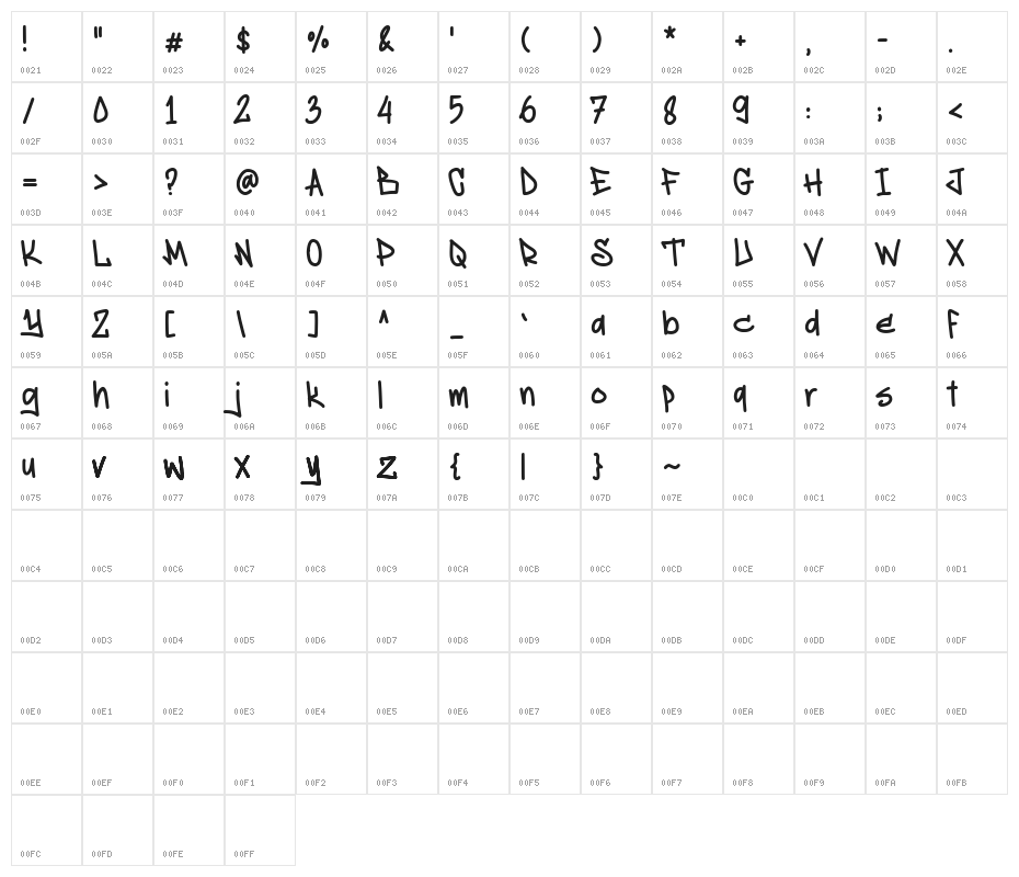 Jimmy Collins Demo Version Character Map