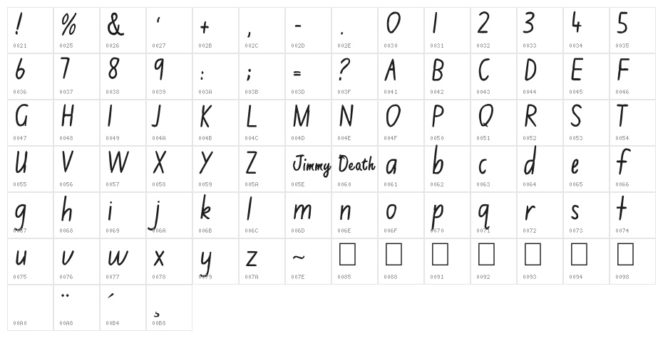 Jimmy Flashcard Character Map
