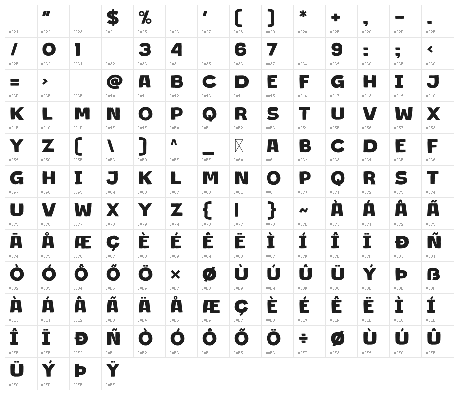 Jimmy Jamets Character Map