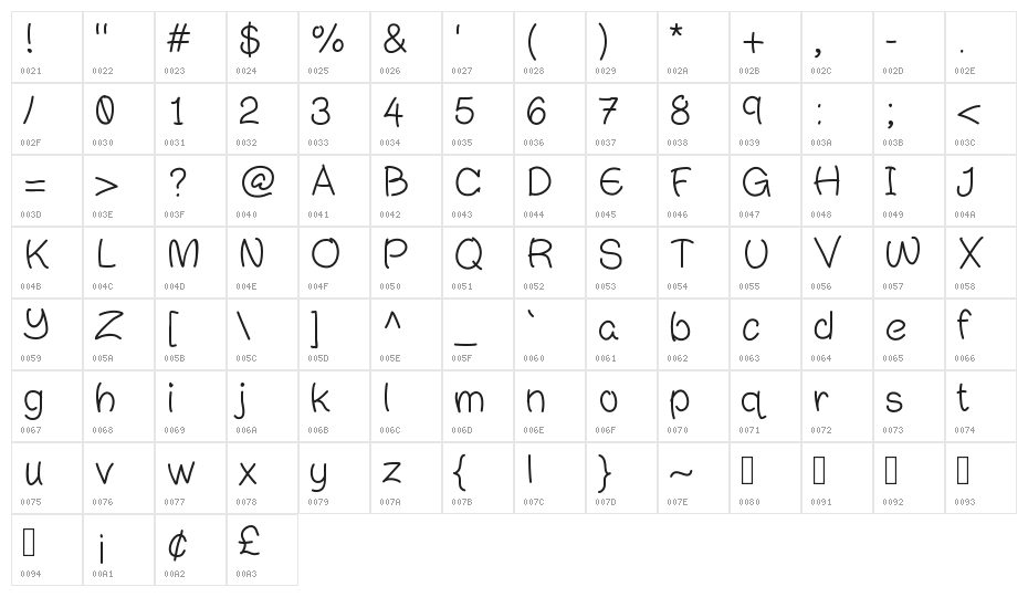 JimmysLight Character Map