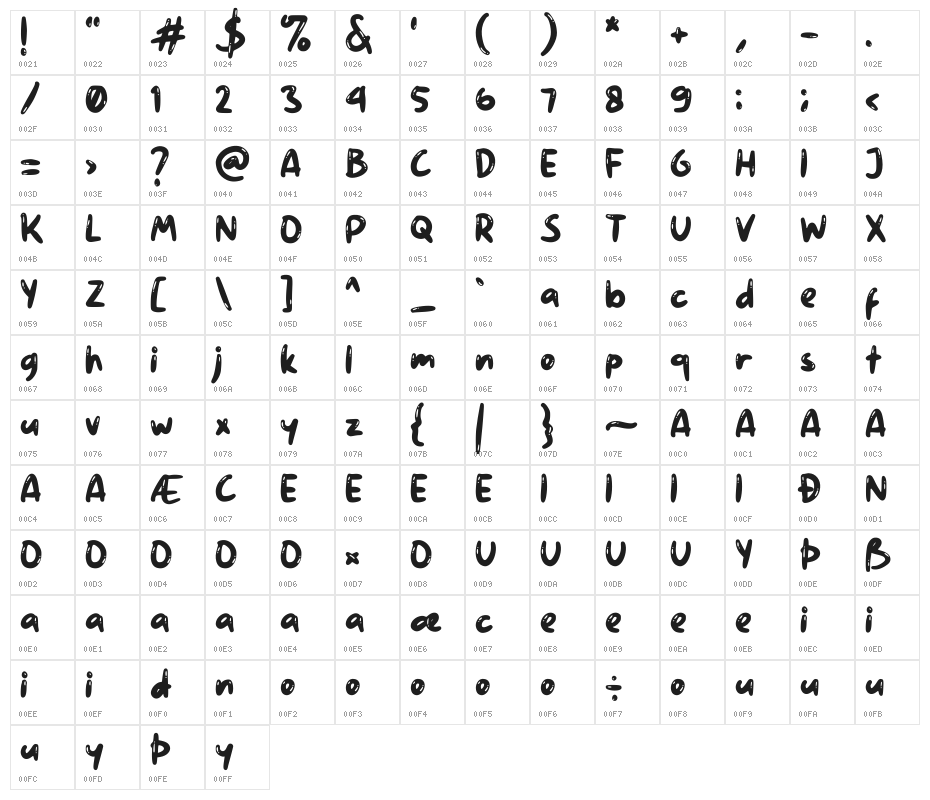 Jingle Balons GT Demo Character Map