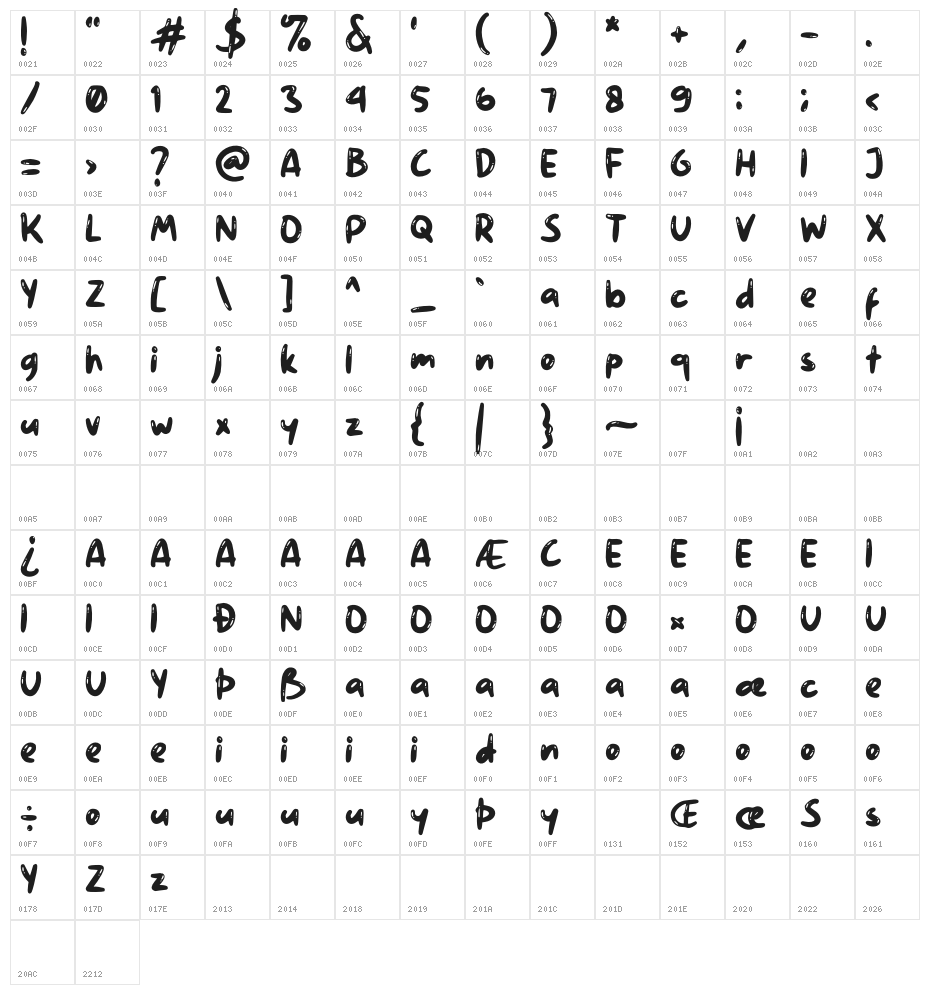 Jingle Balons GT Demo Character Map