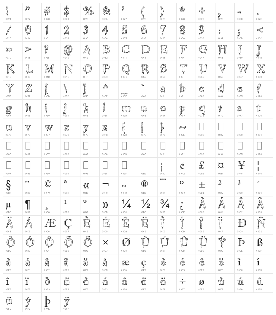 Jinkeez Out Character Map