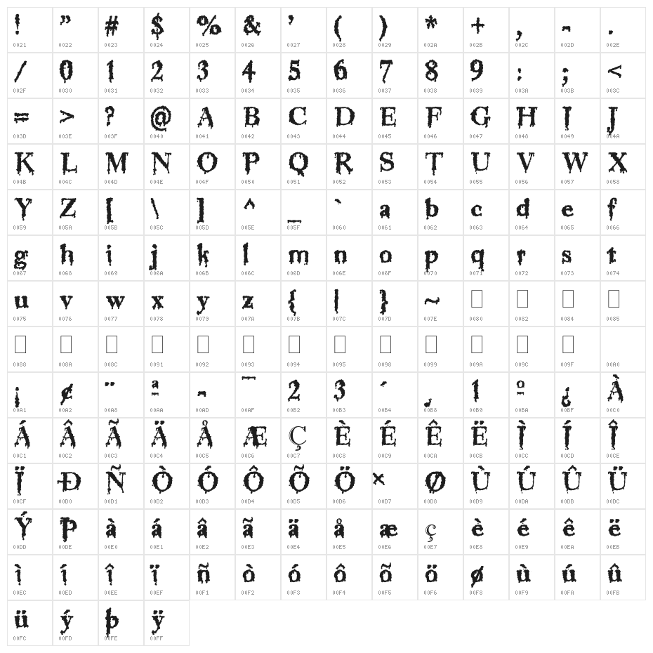 Jinkeez Character Map