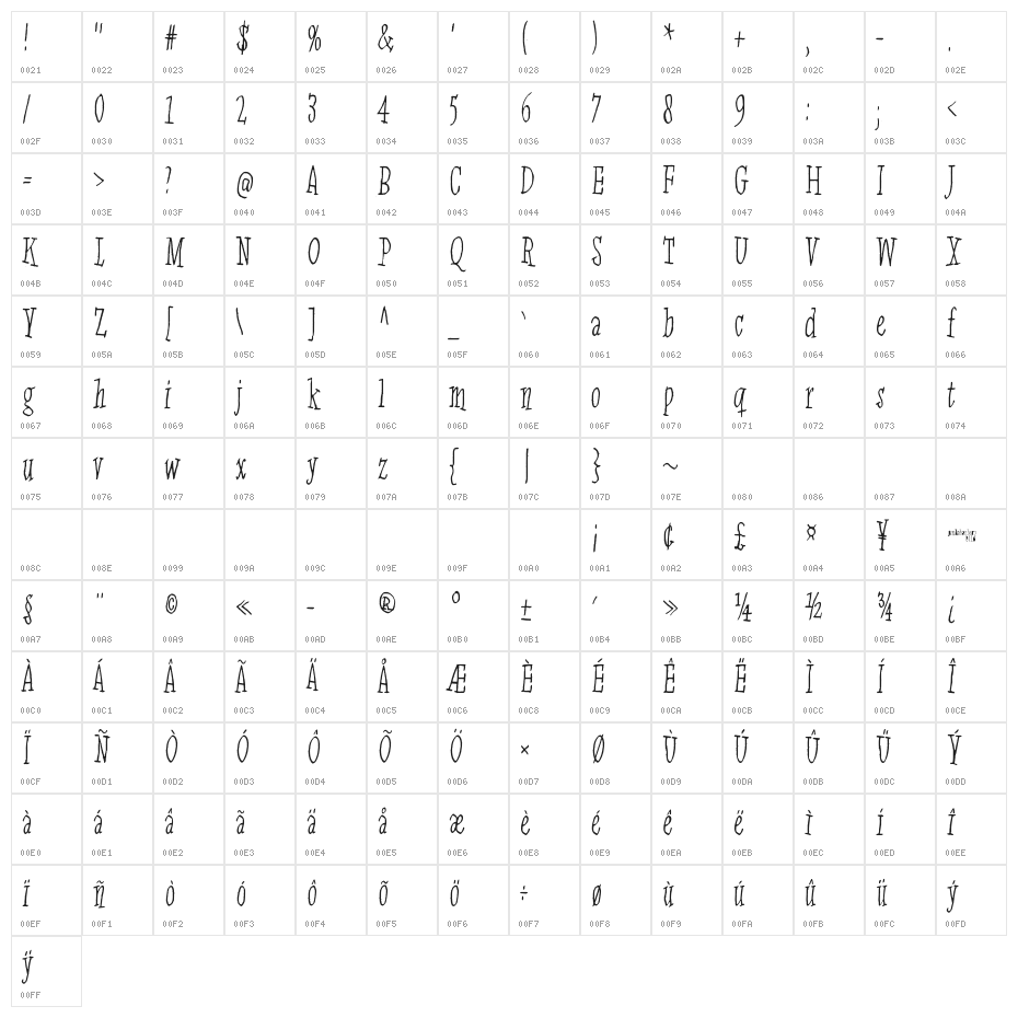 Jinzingoer Character Map