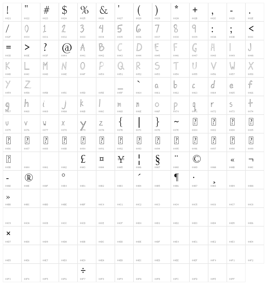 Jiongco Character Map