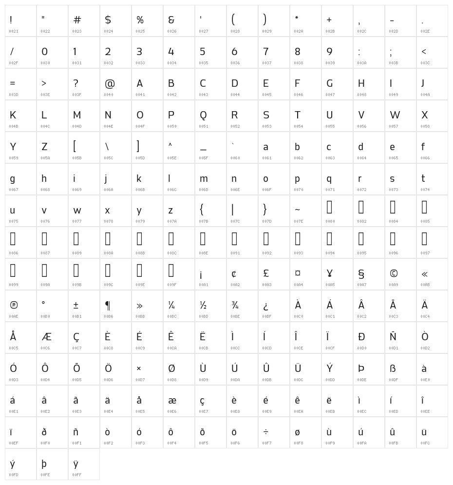 Jipatha Regular Character Map