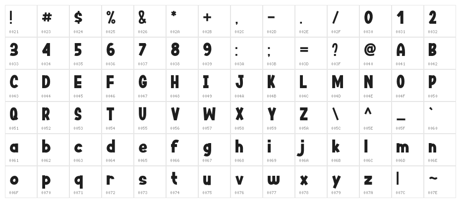 Jirogi Character Map