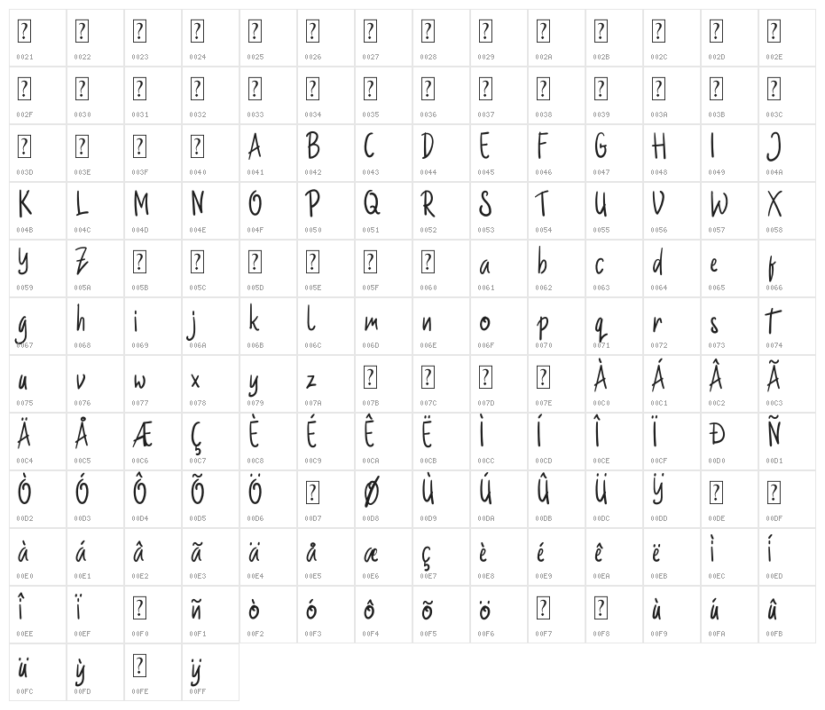 Jisman Character Map