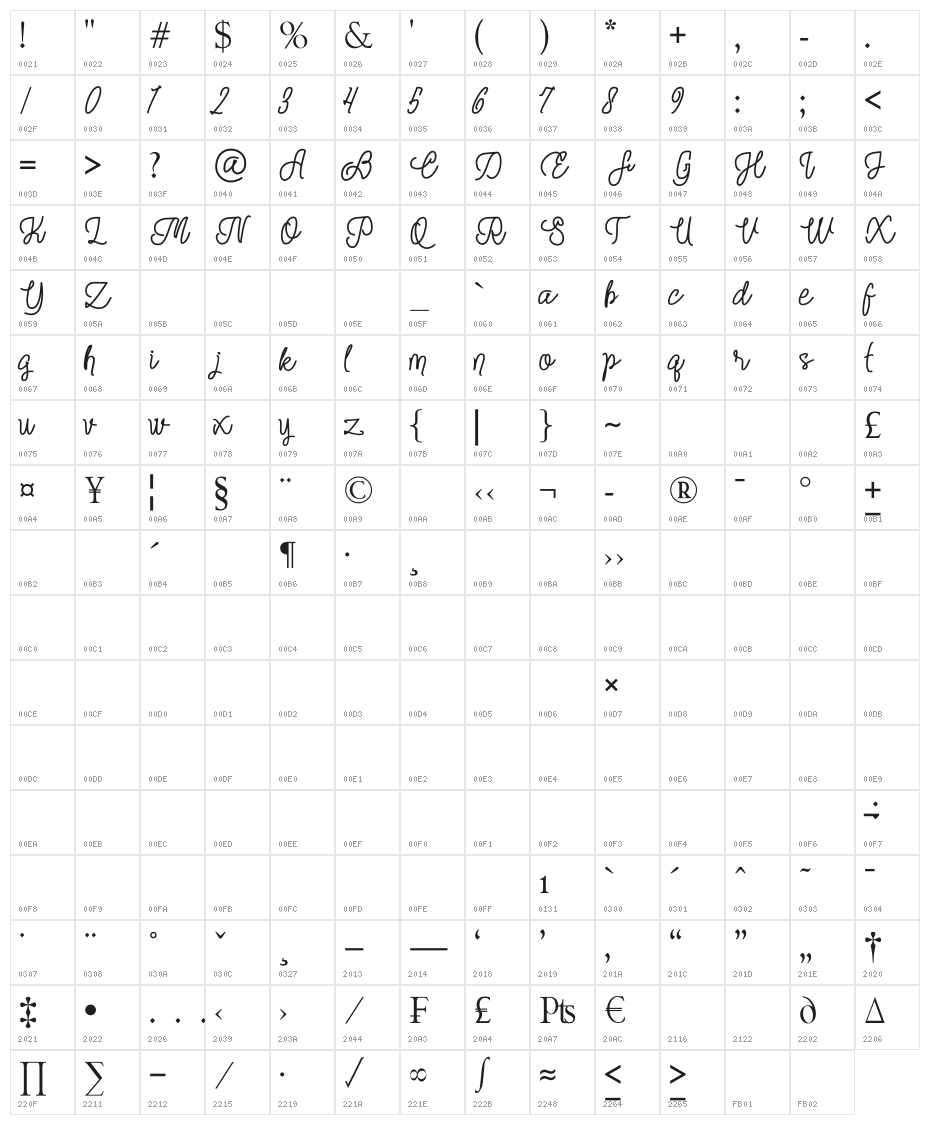Jitting Character Map
