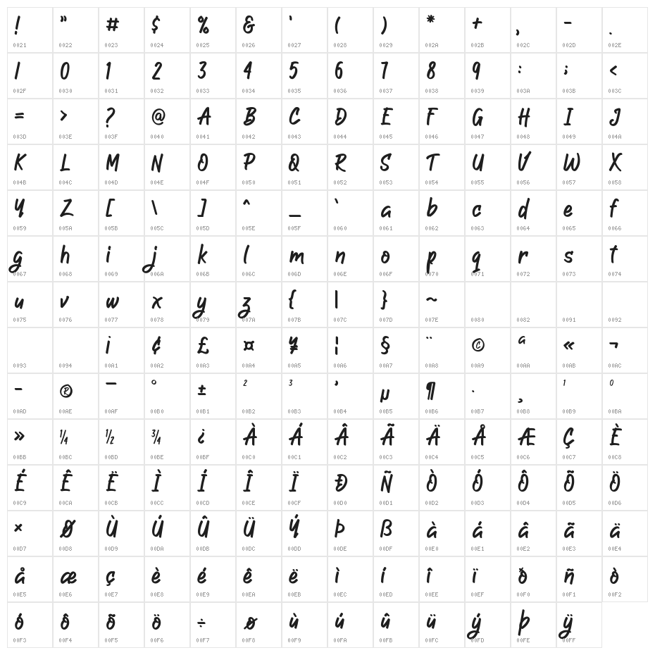 jinttul Character Map