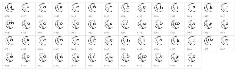 JLR Celestial Character Map