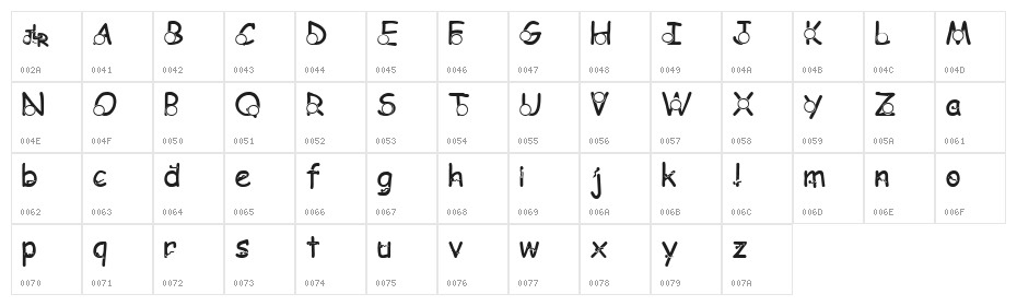 JLR Trying to Conceive Character Map