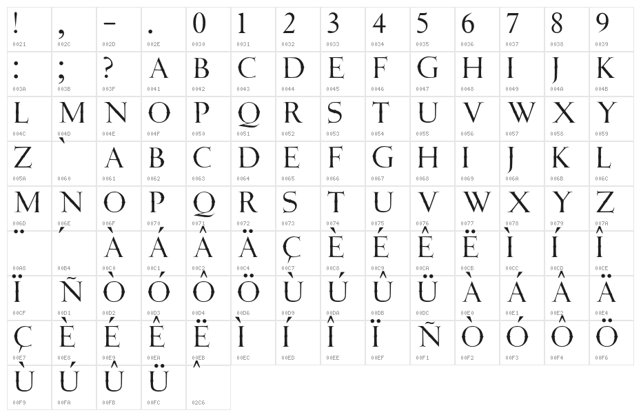 JMH Angelus Cap Character Map