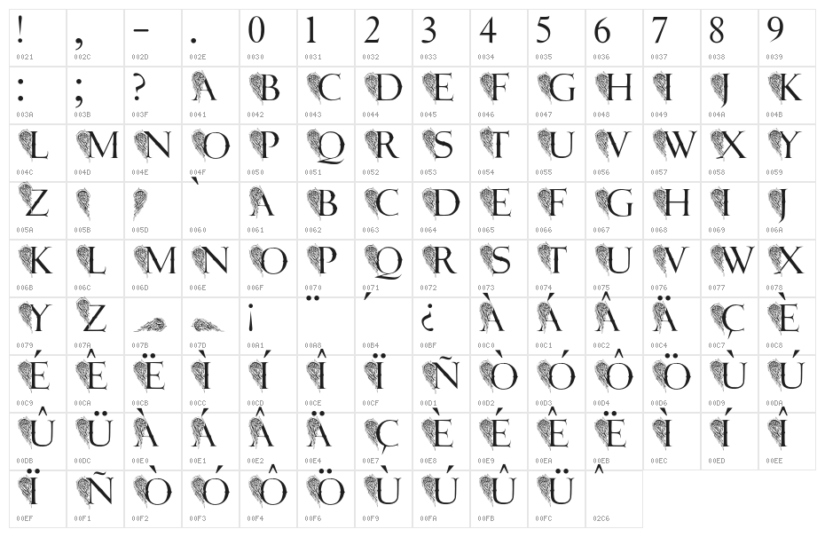 JMH Angelus II Character Map
