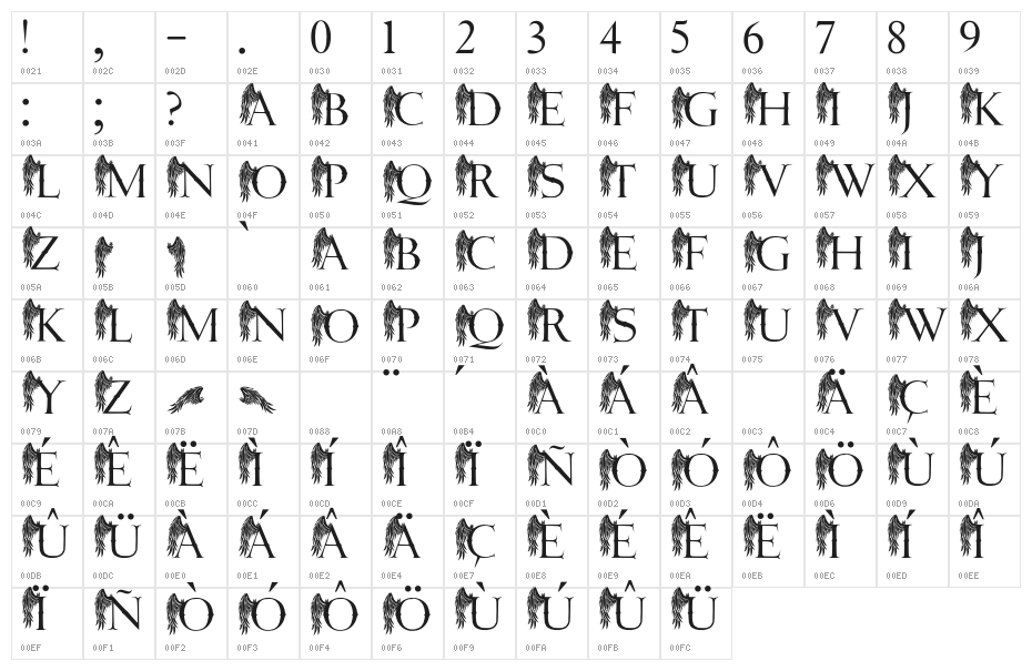 JMH Angelus I Character Map