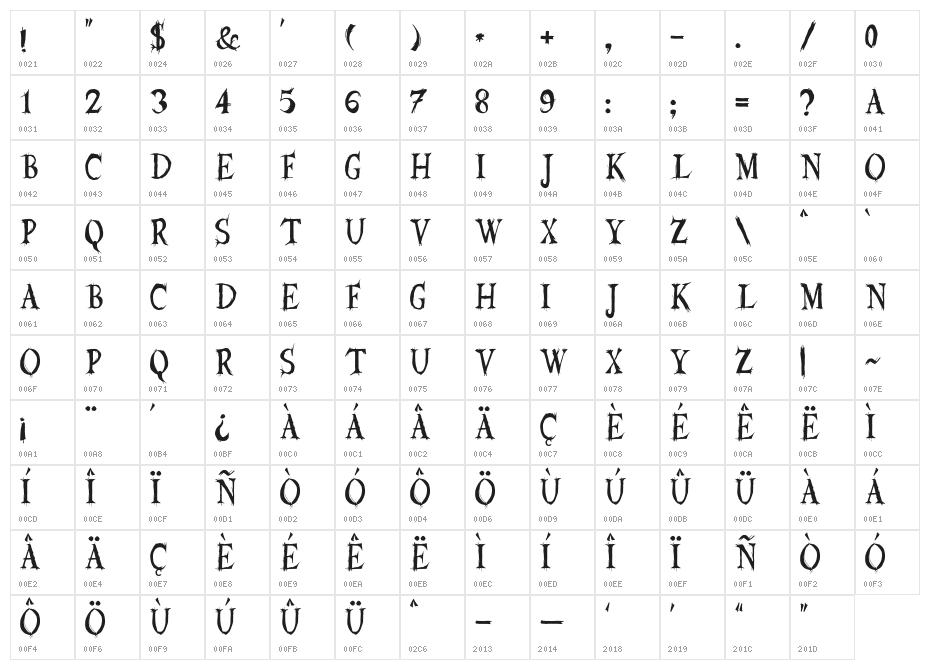 JMH Euryale Character Map