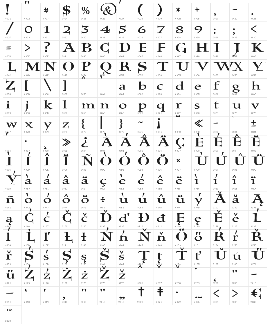 JMH Holy Bible Character Map