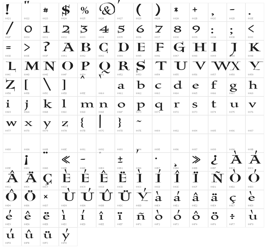 JMH Holy Bible Character Map