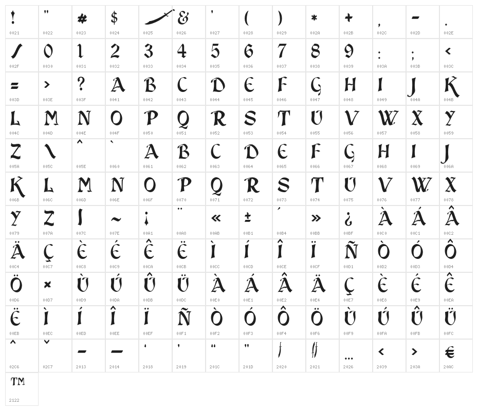 JMH Sindbad Character Map