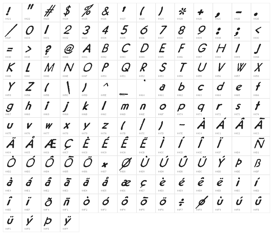 JMH Typewriter Sans Italic Character Map