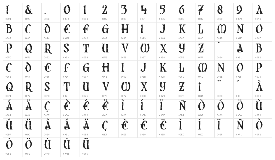 JMHArgos-Regular Character Map