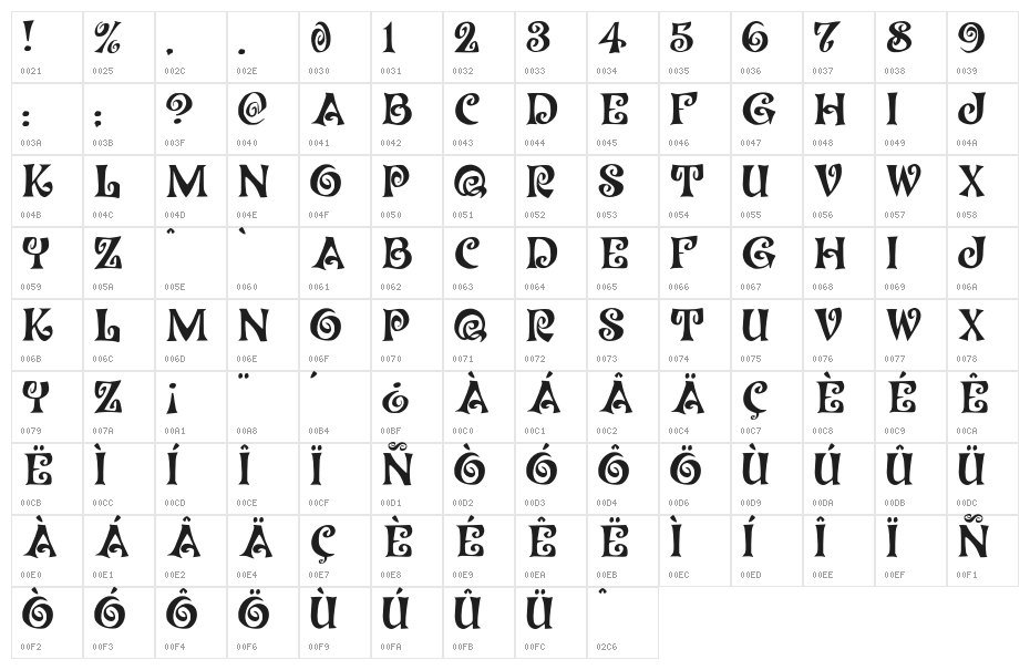 JMHCoronilla-Regular Character Map