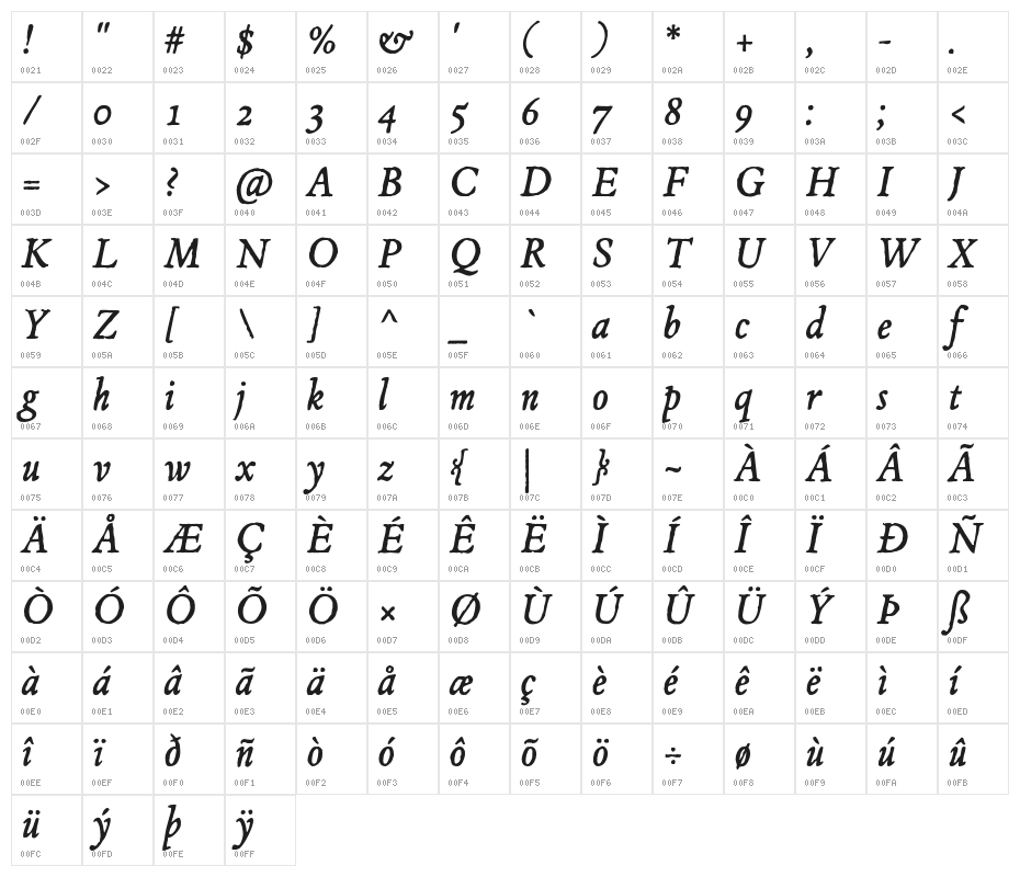 JMHEspinosa-Italic Character Map