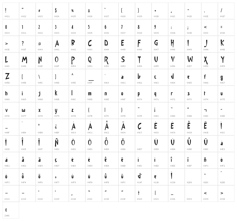 JMHMemoriasSHTWO-Regular Character Map