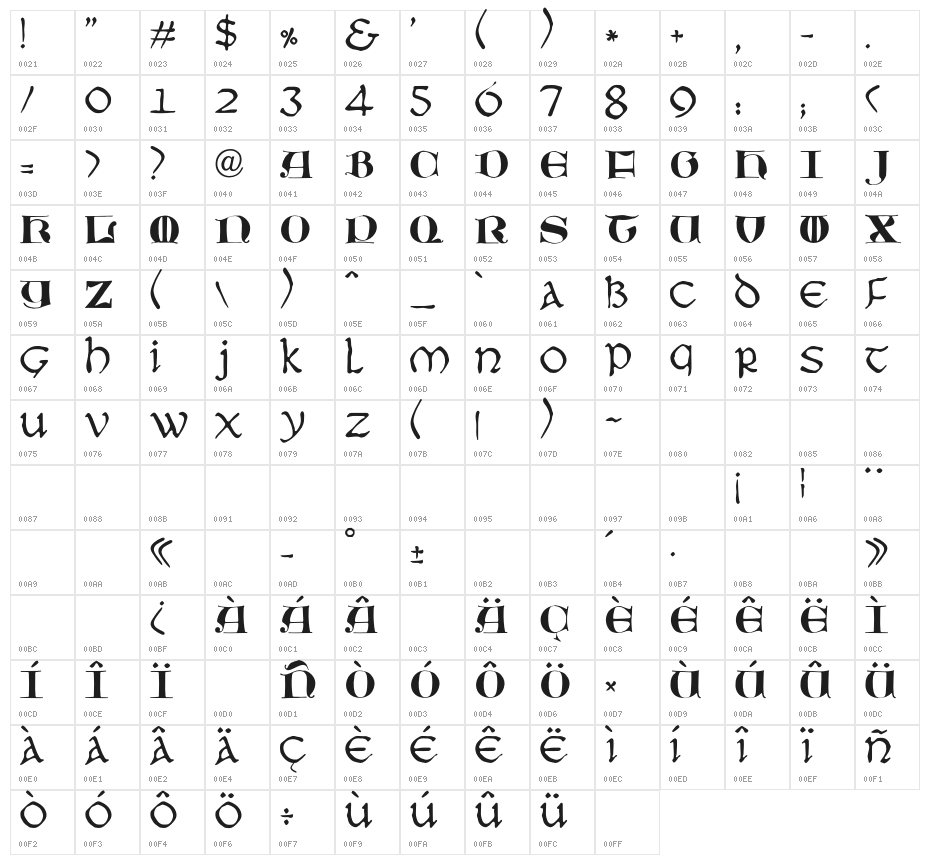 JMHMoreneta Character Map