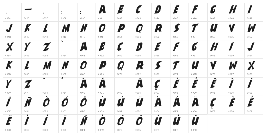 JMHSuperScience-Regular Character Map