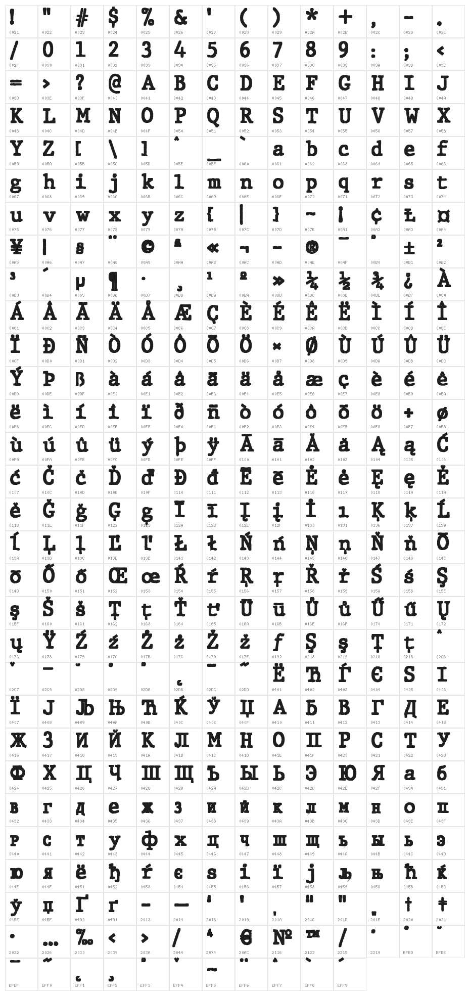 JMHTypewriter-Black Character Map