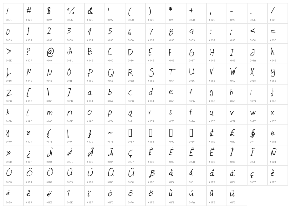 JMillmanuscript Character Map
